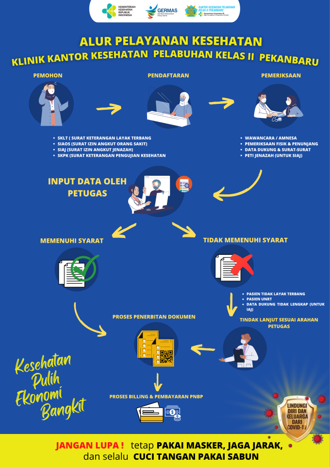 Pengawasan  Keberangkatan Orang Sakit