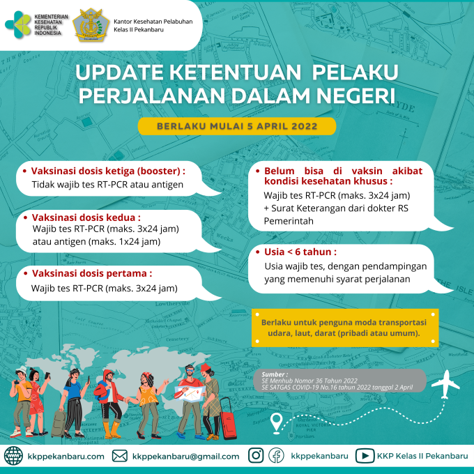 Update Ketentuan  Pelaku Perjalanan Dalam Negeri