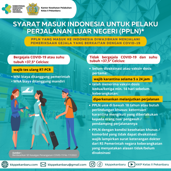 Syarat masuk Indonesia untuk Pelaku Perjalanan Luar Negeri (PPLN)