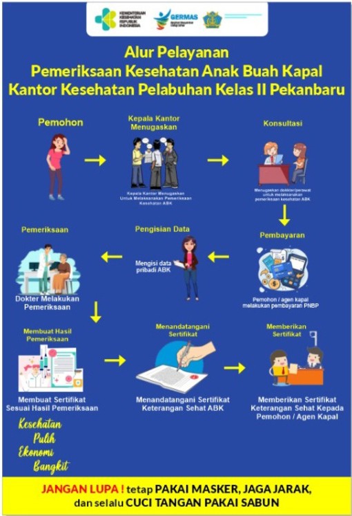 Pemeriksaan  Kesehatan Anak Buah Kapal