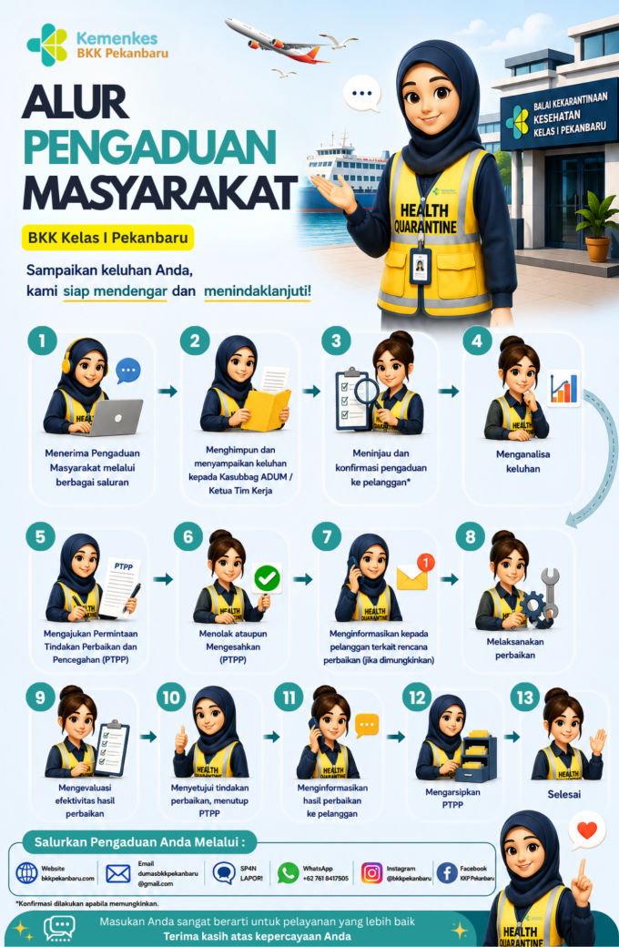 Alur Pengaduan Masyarakat BKK Kelas I Pekanbaru