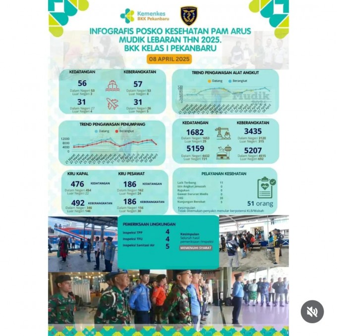 Infografis Posko Kesehatan PAM Arus Mudik Lebaran Tahun 2025 BKK Kelas I Pekanbaru 8 April 2025