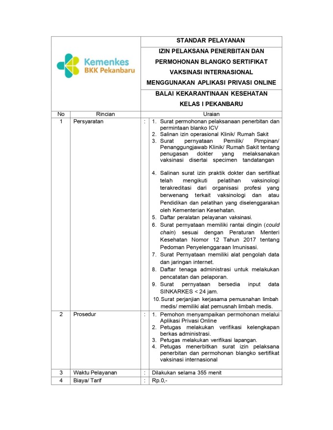 Izin Pelaksana Penerbitan dan Permohonan Blangko Sertifikat Vaksinasi Internasional Menggunakan Aplikasi Privasi Online